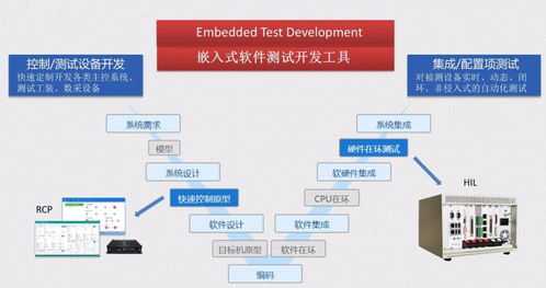 揭秘半實(shí)物仿真技術(shù) 如何通過系統(tǒng)集成賦能未來創(chuàng)新