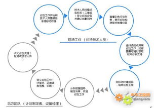 工控自動化集成方案 顛覆傳統巡檢，賦能PVC智造新未來