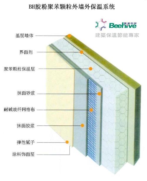 商易寶 產品列表 建筑材料 保溫與隔熱系統 外墻保溫 外墻外保溫系統
