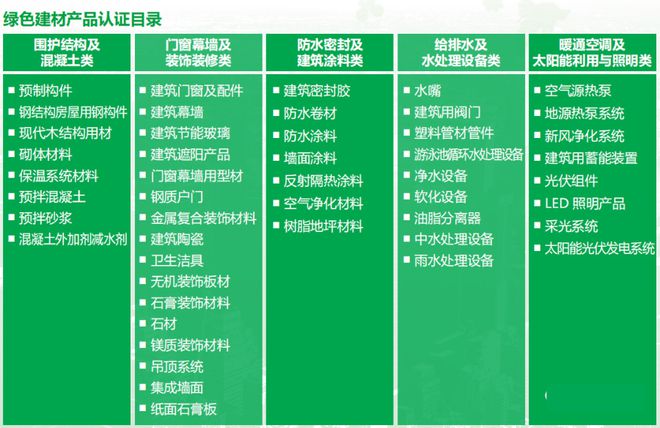 綠色建材三星認證企業(yè)全國最高獎勵50萬!